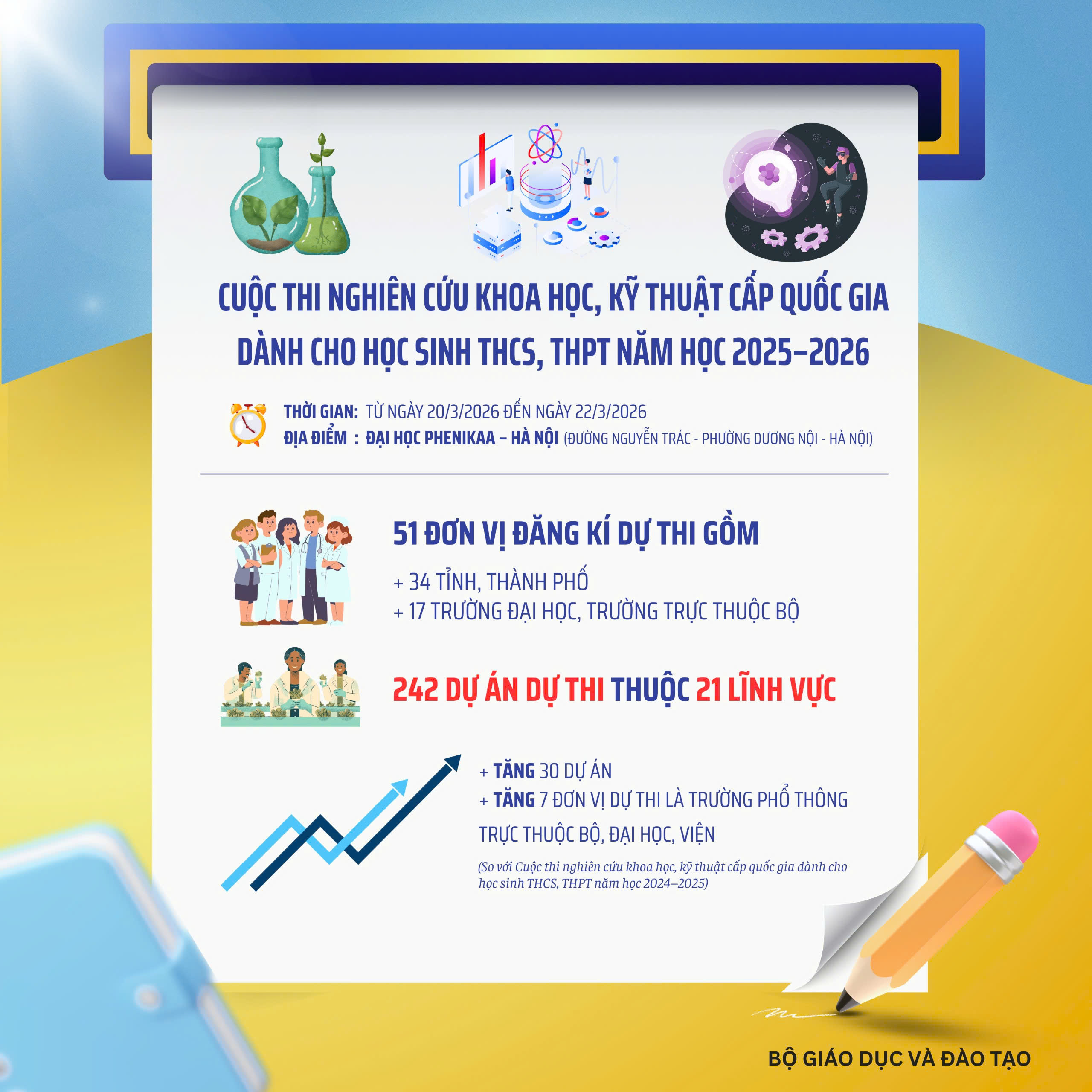 Thông tin nhanh cuộc thi nghiên cứu khoa học kỹ thuật cấp quốc gia
